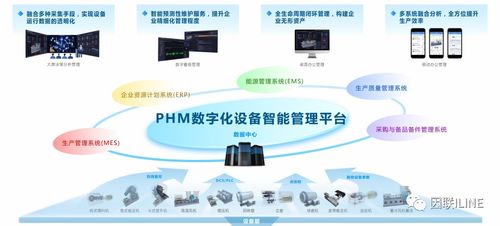 開年紅！因聯科技強勢入選西安市工業互聯網產業生態供給資源池